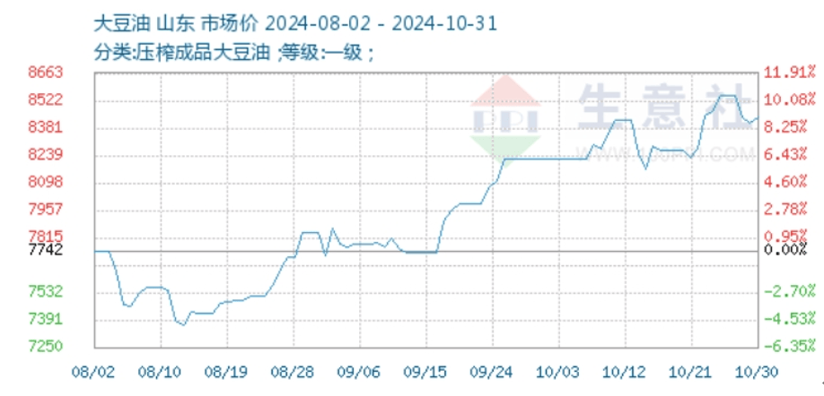 （2024年11月29日）今日小麦期货和美小麦价格行情查询