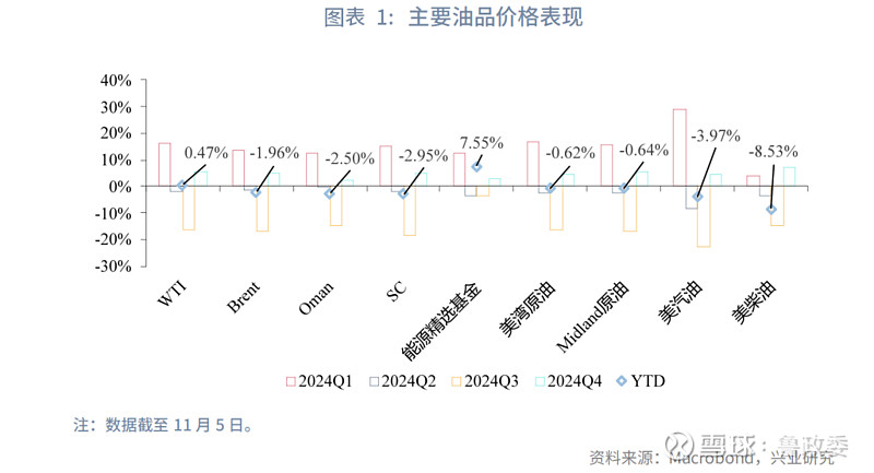 市场静候OPEC+会议 短期油价偏震荡