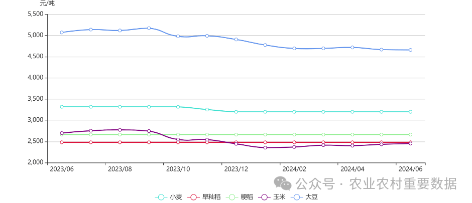 (2024年12月2日)今日美小麦期货最新价格行情查询
