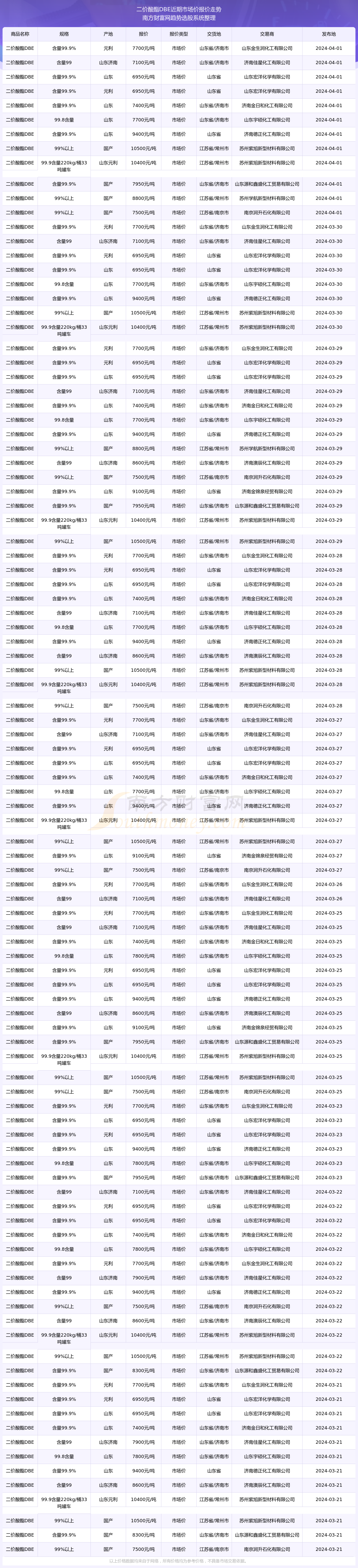 (2024年12月2日)今日美小麦期货最新价格行情查询