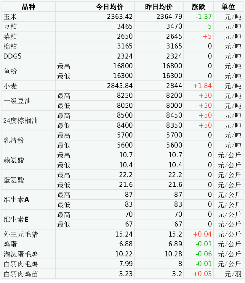 （2024年12月3日）今日美小麦期货最新价格行情查询