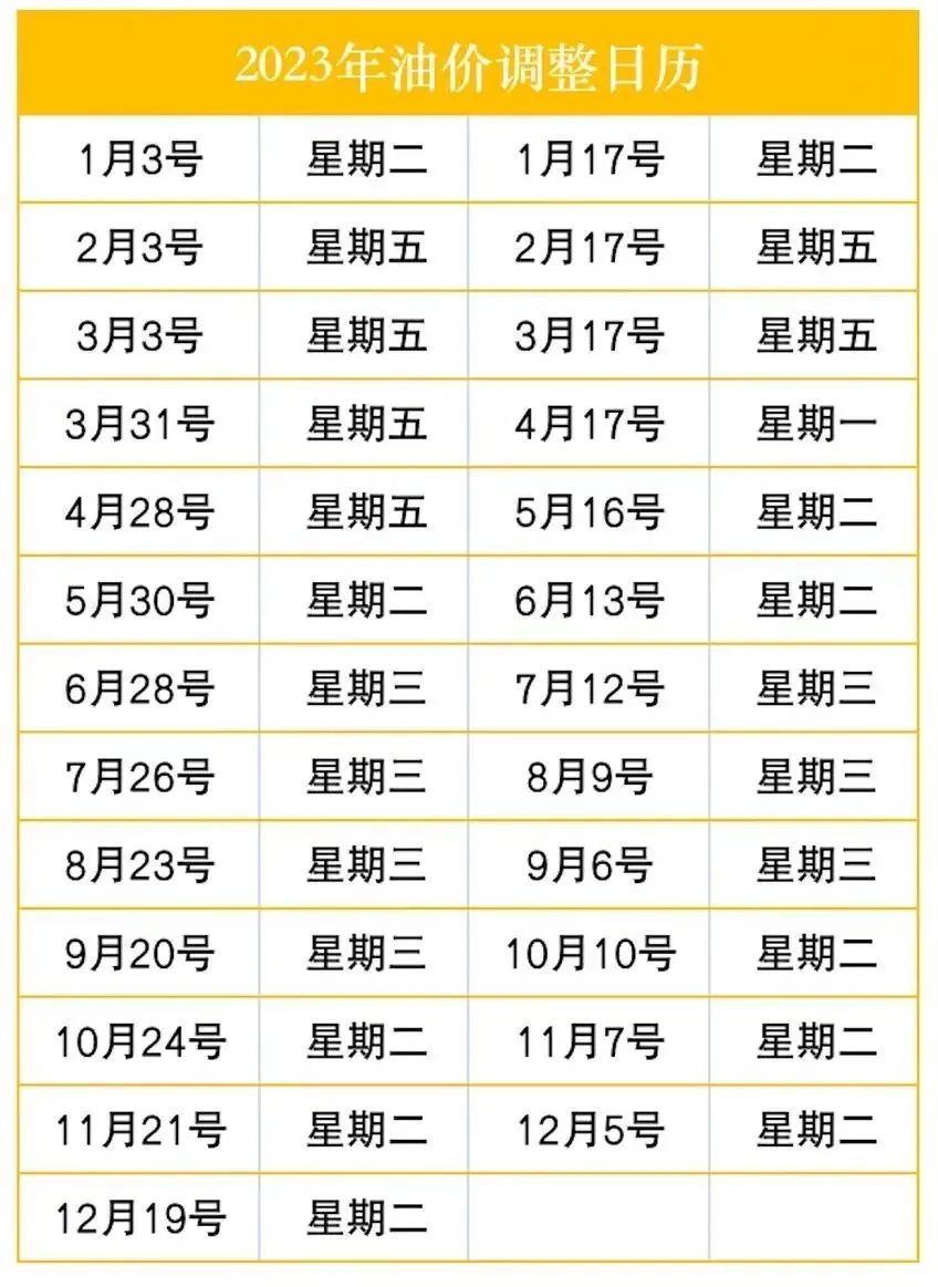 （2024年12月3日）美国纽约原油期货最新行情价格查询