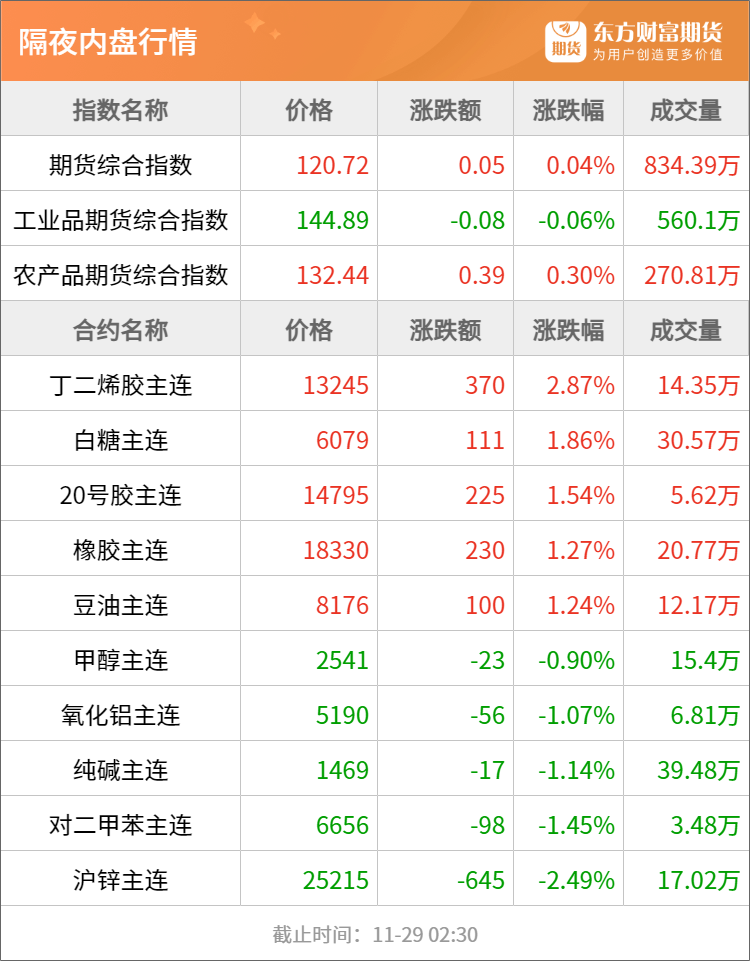 （2024年12月3日）今日美小麦期货最新价格行情查询