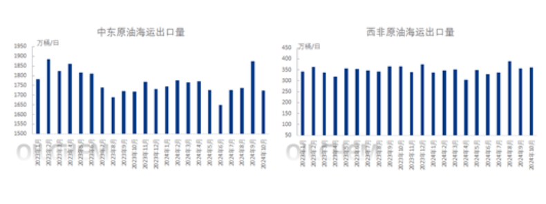 OPEC+或继续延长减产一个季度 原油供应端托底预期仍存