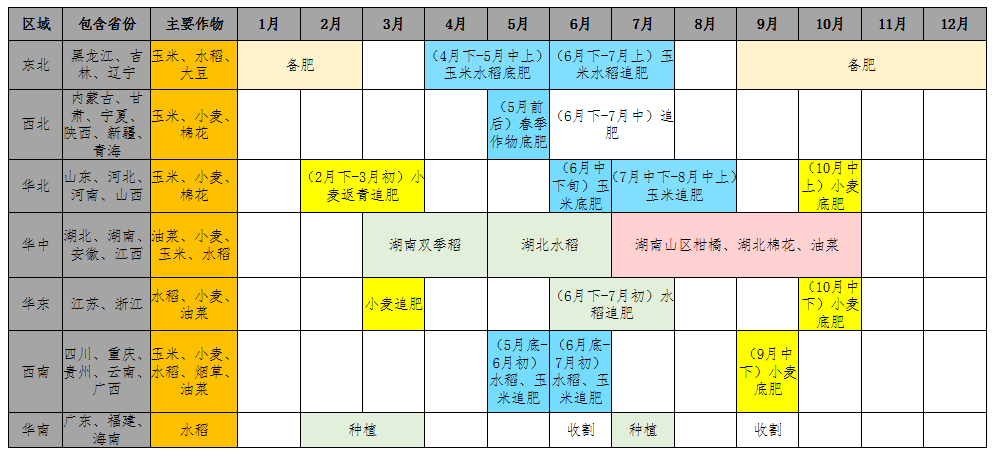 （2024年12月3日）今日小麦期货和美小麦价格行情查询