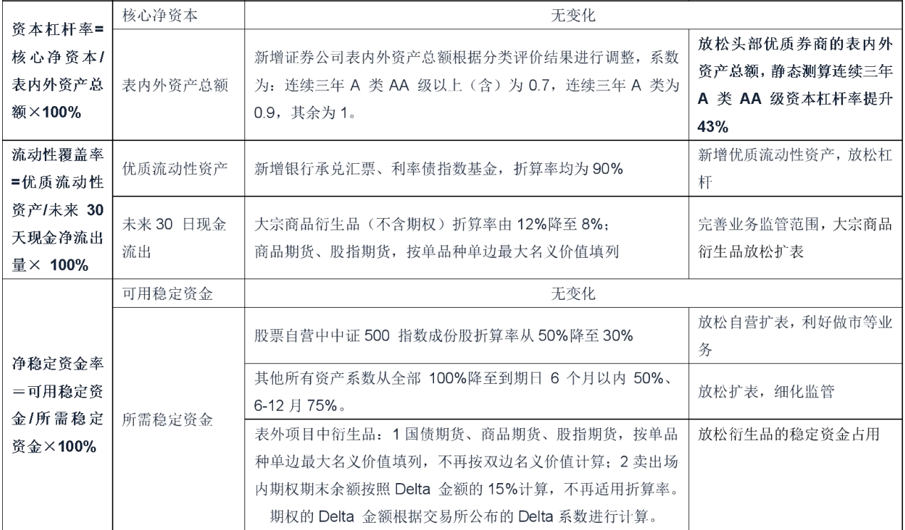 防范金融风险跨境跨业传染 券商并表管理新规将出炉