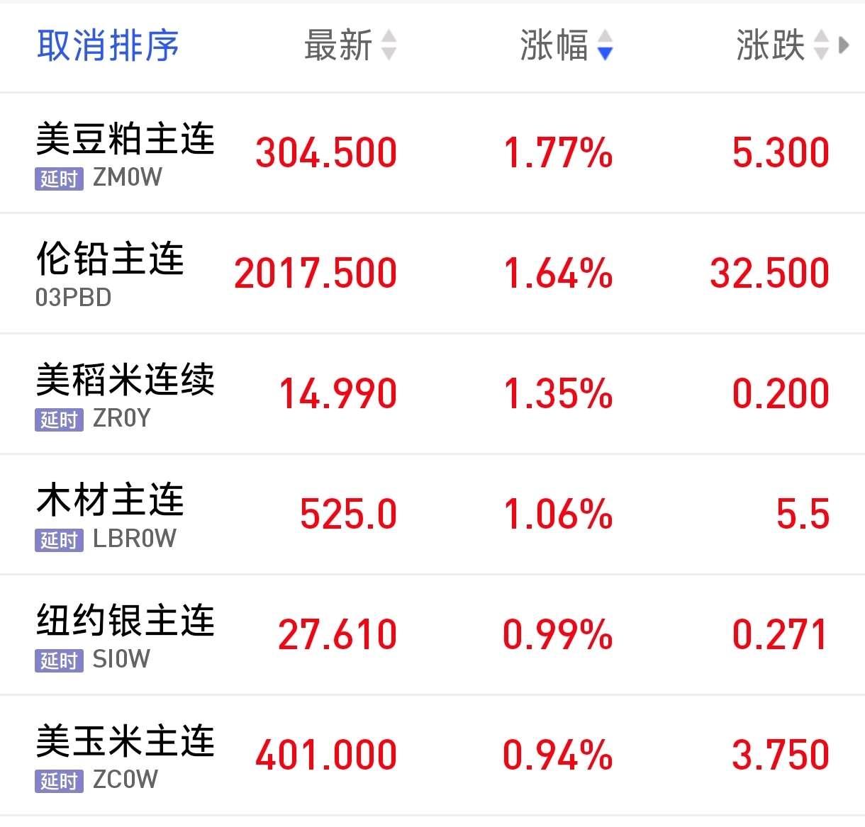 （2024年12月4日）美国纽约原油期货最新行情价格查询