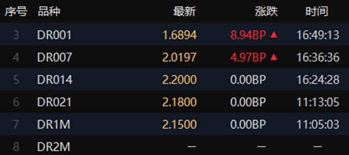 12月4日收盘原油期货资金流入3.23亿元