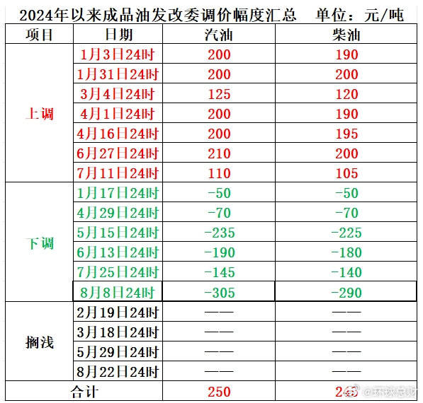 （2024年12月5日）美国纽约原油期货最新行情价格查询