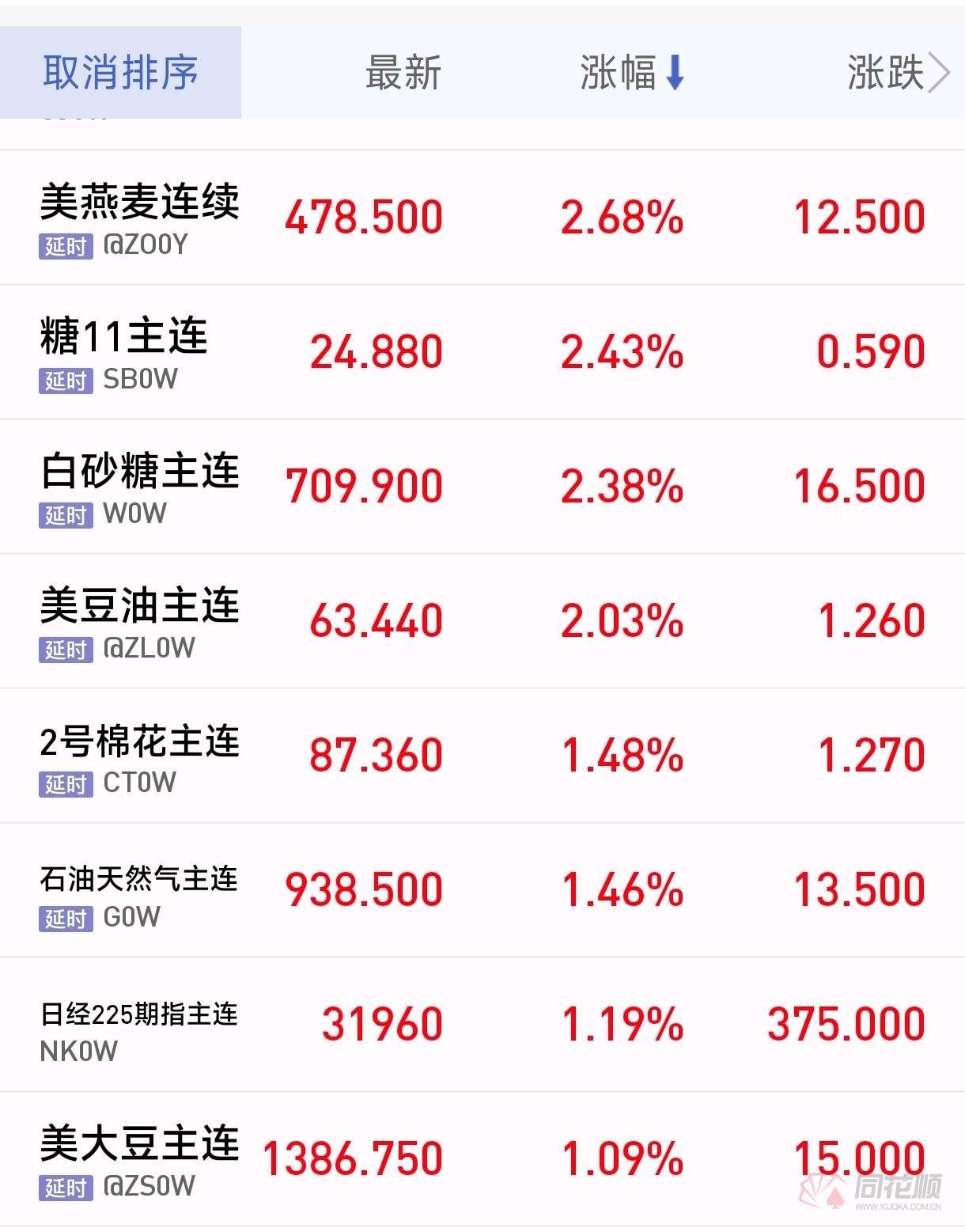 （2024年12月5日）今日美燕麦期货最新价格行情