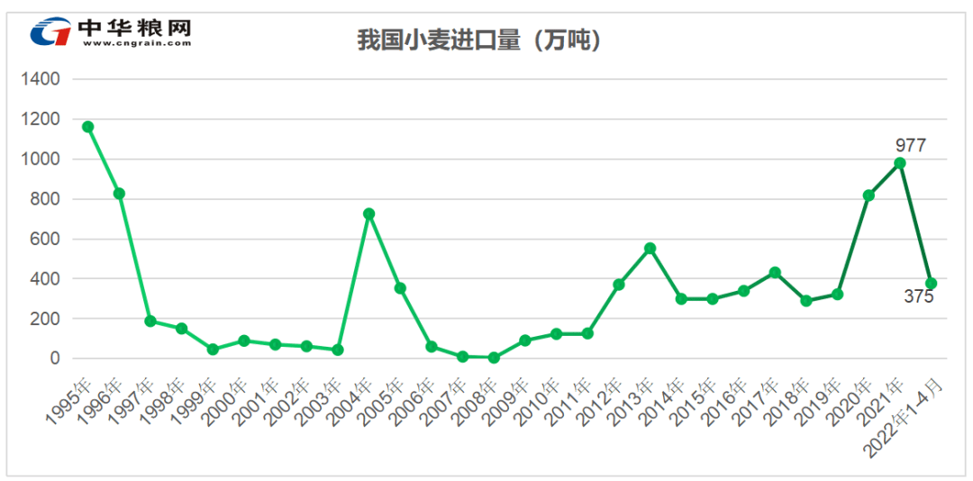 （2024年12月5日）今日小麦期货和美小麦价格行情查询