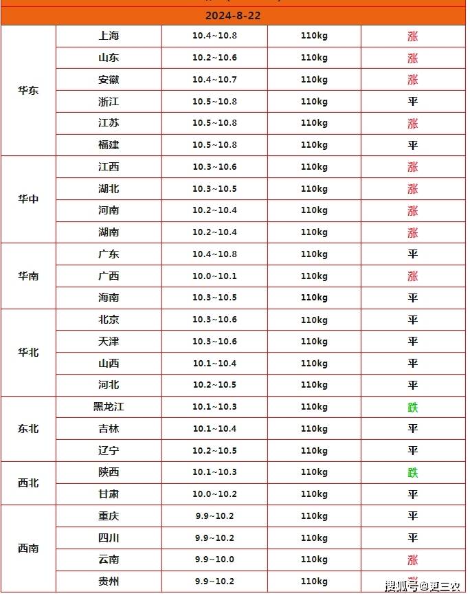 12月5日收盘原油期货持仓较上日减持2514手