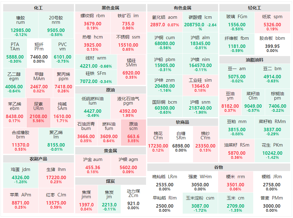 （2024年12月6日）今日原油期货和美原油最新价格行情