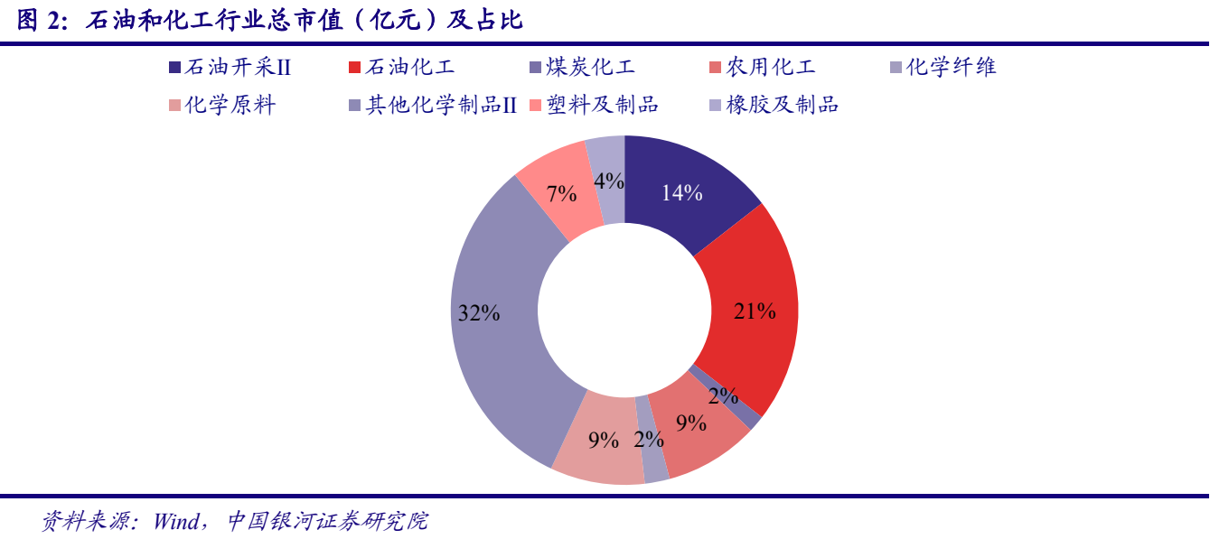 供应边际宽松的格局将持续 油价延续震荡节奏