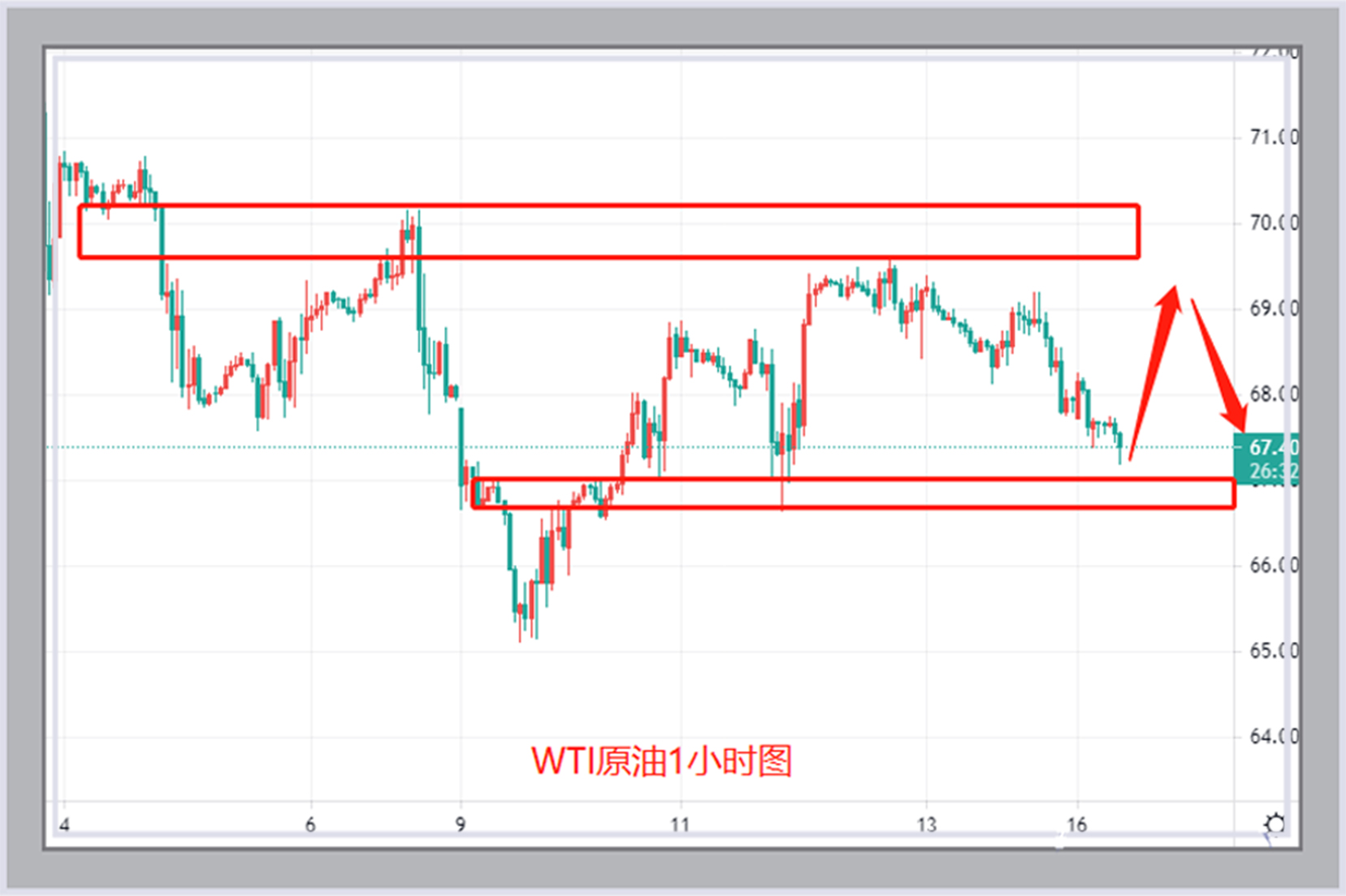 利好兑现后缺乏进一步向上驱动 悲观预期下油价转弱