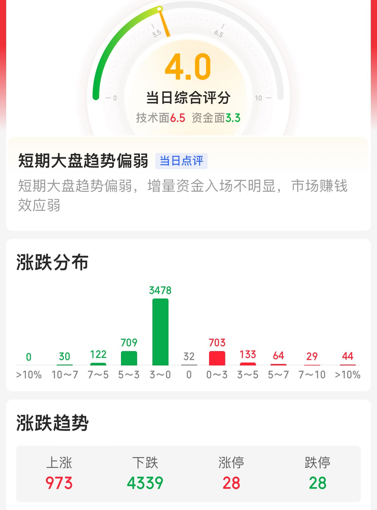 原油期货12月9日主力小幅下跌0.49% 收报526.5元