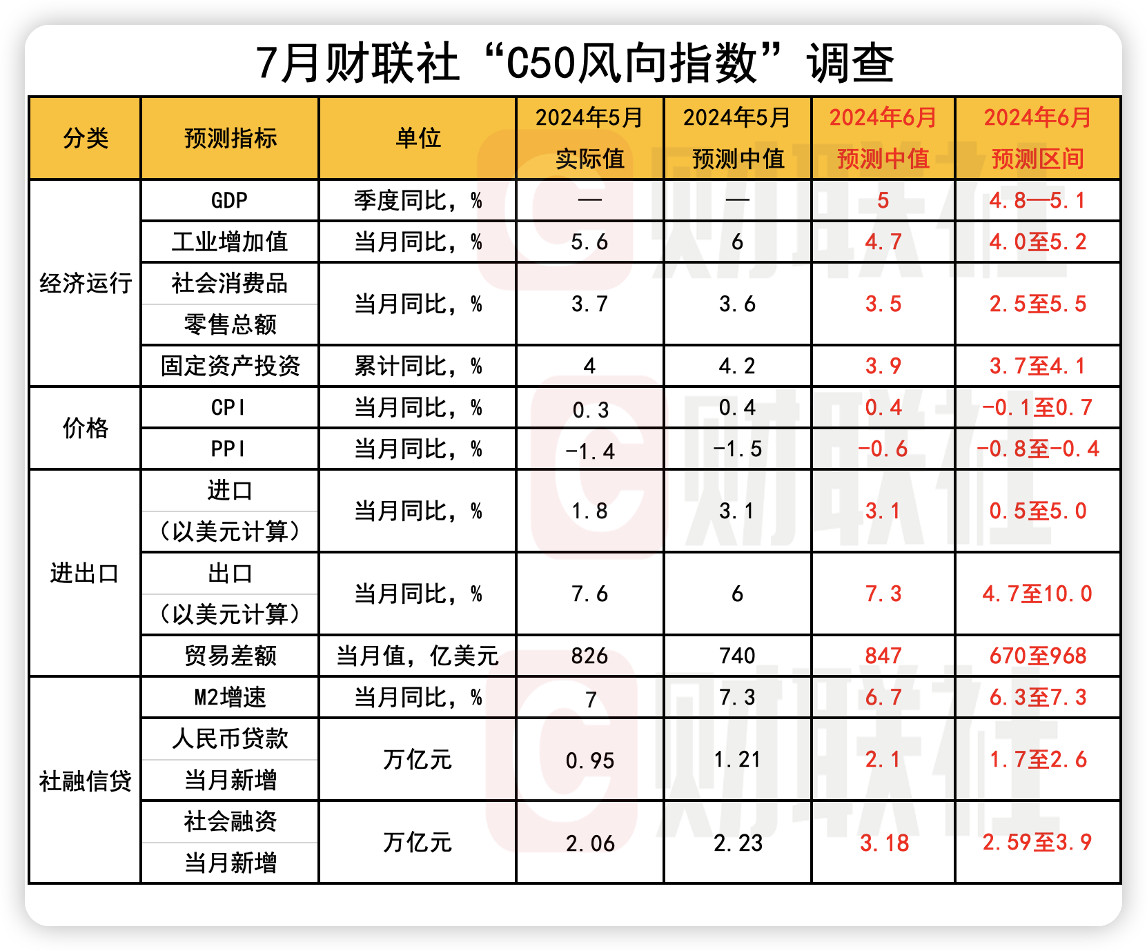 11月CPI同比涨0.2% PPI降幅收窄