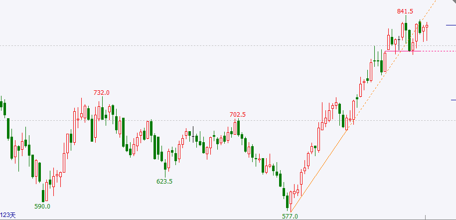 （2024年12月10日）美国纽约原油期货最新行情价格查询