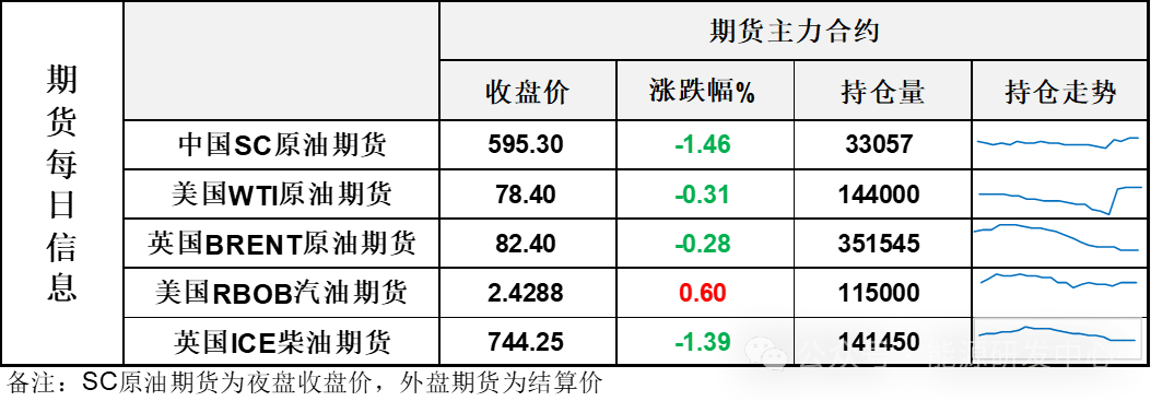 国内政策利好对商品带来短线刺激 油价企稳震荡