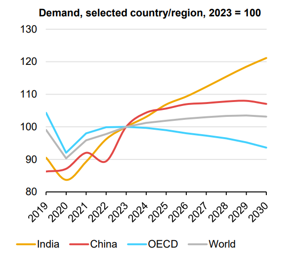 （2024年12月10日）今日原油期货和美原油最新价格行情