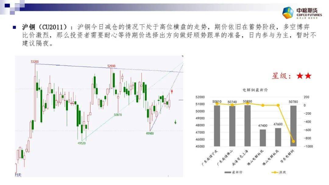 12月10日收盘原油期货持仓较上日减持2322手