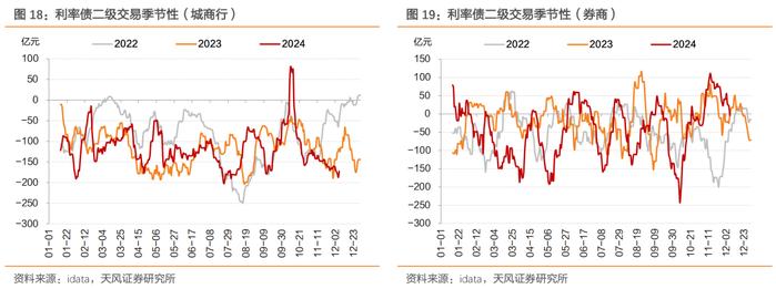 非银存款自律倡议落地 银行理财迎“三变”