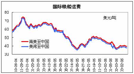 （2024年12月11日）今日美小麦期货最新价格行情查询