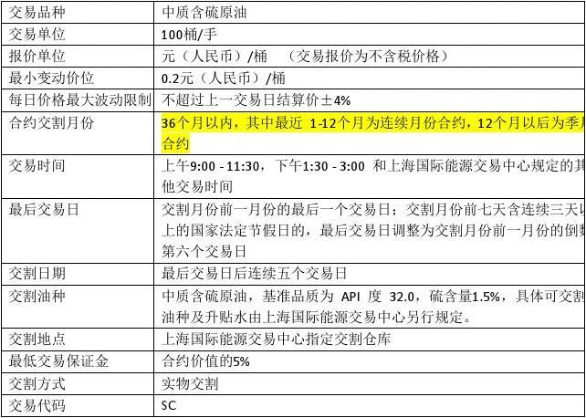 原油期货12月11日主力小幅上涨0.64% 收报532.9元