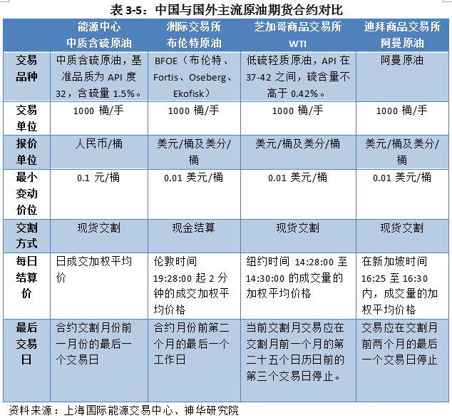 原油期货12月11日主力小幅上涨0.64% 收报532.9元