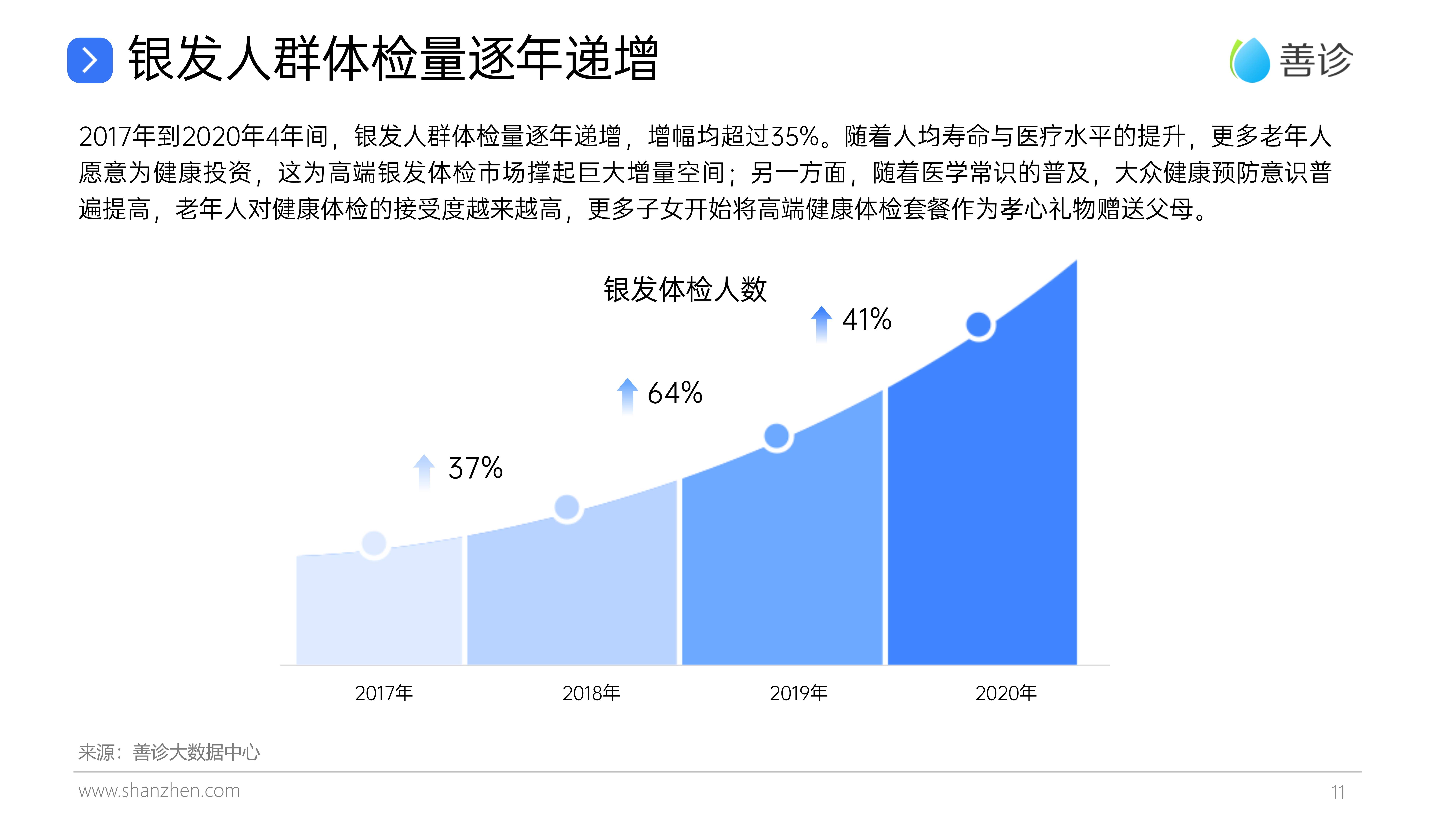 洞察“银发五阶”养老需求 大家保险发布《中国城市商业养老报告（2025）》