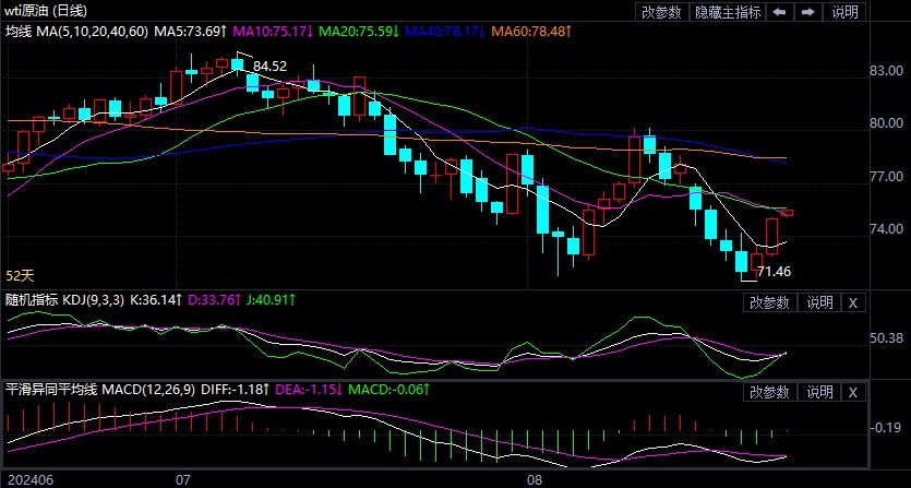 （2024年12月12日）今日原油期货和美原油最新价格行情