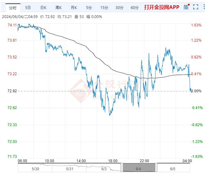 （2024年12月12日）美国纽约原油期货最新行情价格查询