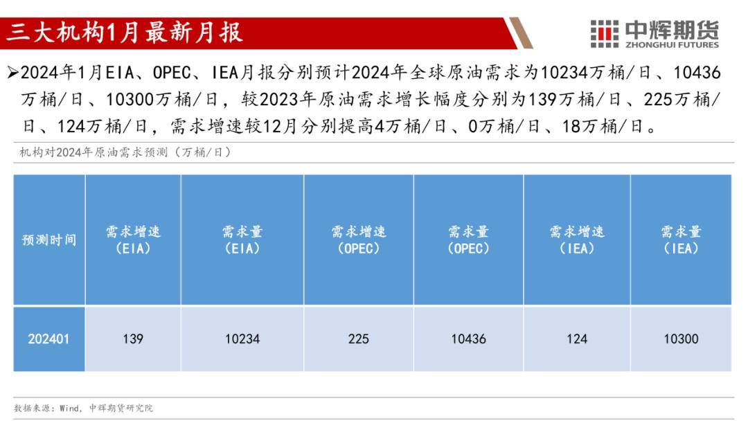 原油：库欣原油库存下降支撑油价走势偏强