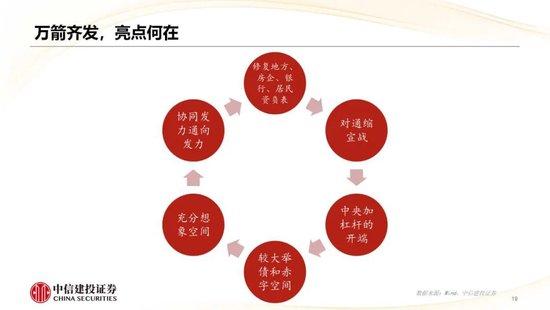 2025年资本市场改革“施工图”明晰