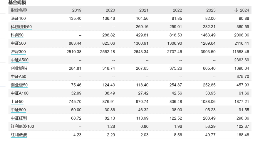 个人养老金投资产品“纳新” 首批85只权益类指基入局