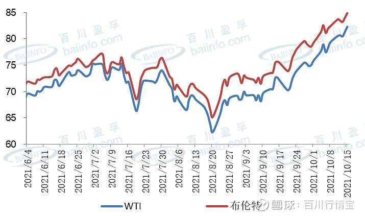 原油期货12月13日主力小幅上涨1.62% 收报546.0元