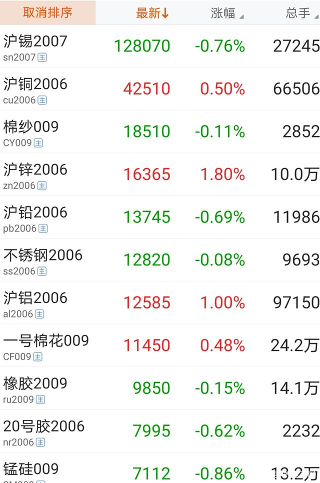 原油期货12月13日主力小幅上涨1.62% 收报546.0元