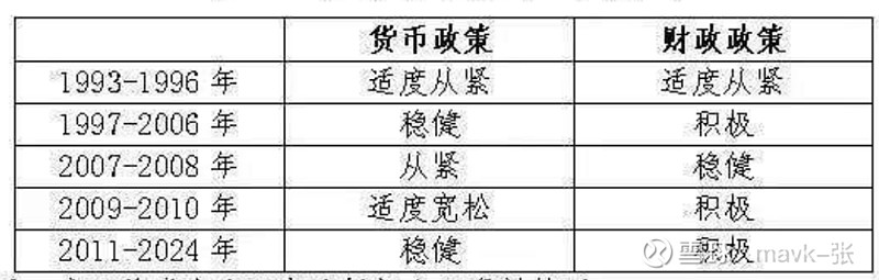 宏观政策将更积极有为 货币信贷投放力度加大