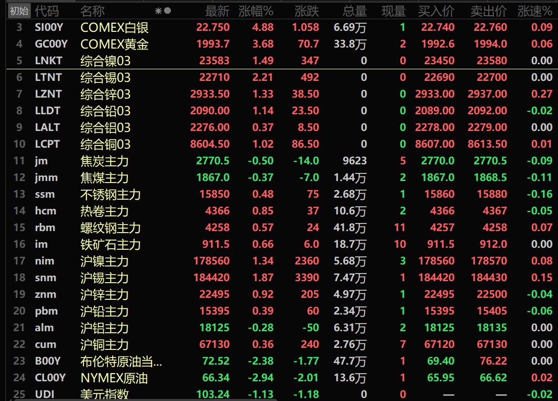 （2024年12月16日）美国纽约原油期货最新行情价格查询