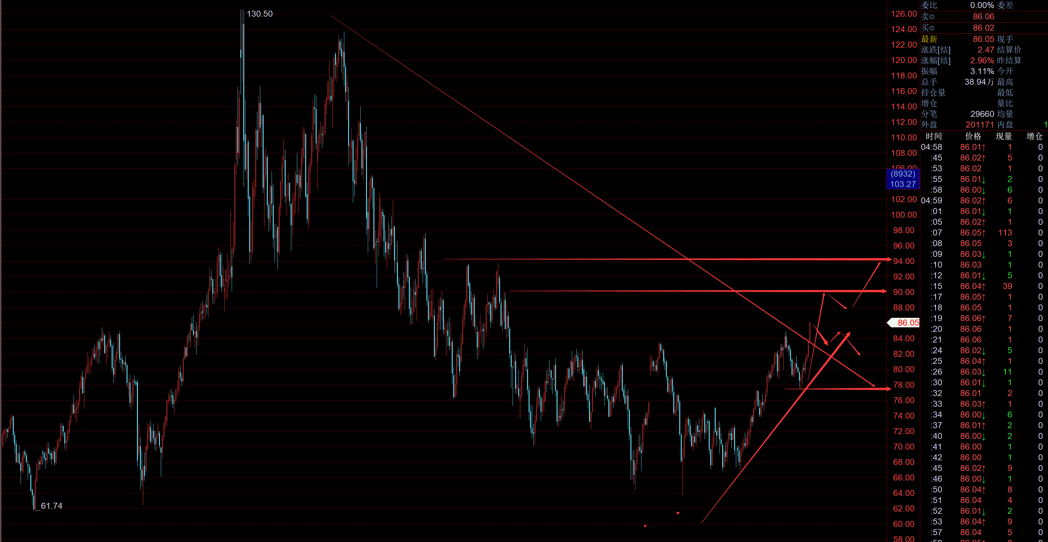 油价上涨驱动力仍在于地缘 短期原油以震荡为主
