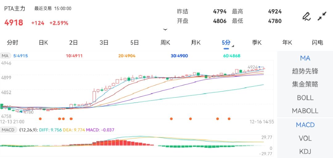 （2024年12月16日）今日美燕麦期货最新价格行情