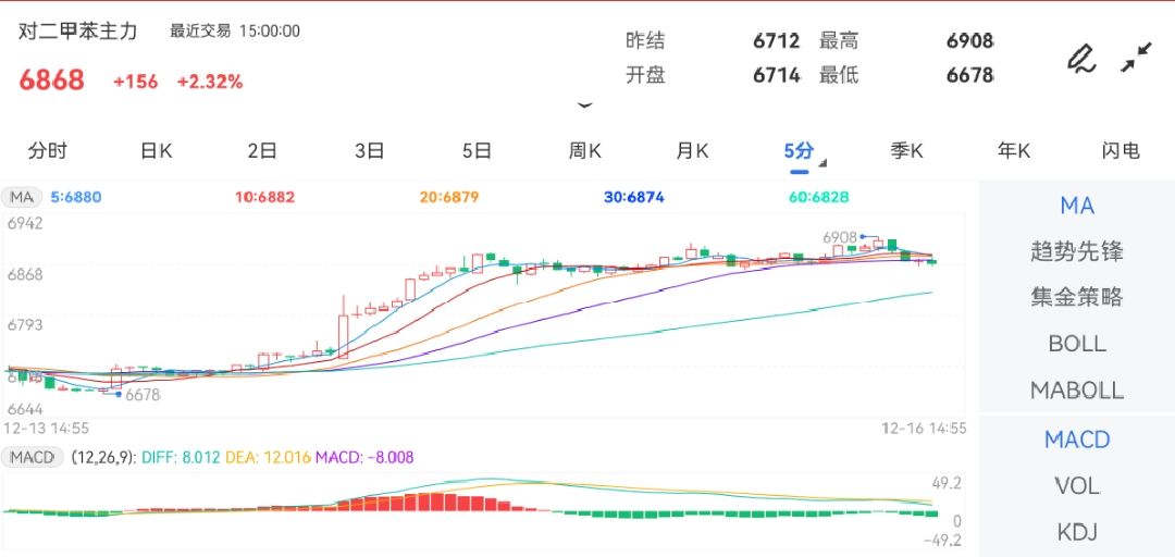 （2024年12月16日）今日美燕麦期货最新价格行情