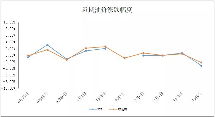 12月16日收盘原油期货资金流入2.73亿元