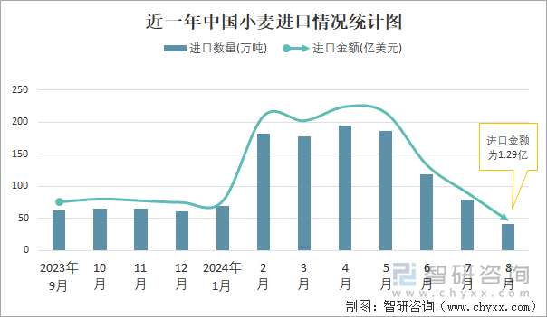 （2024年12月16日）今日小麦期货和美小麦价格行情查询