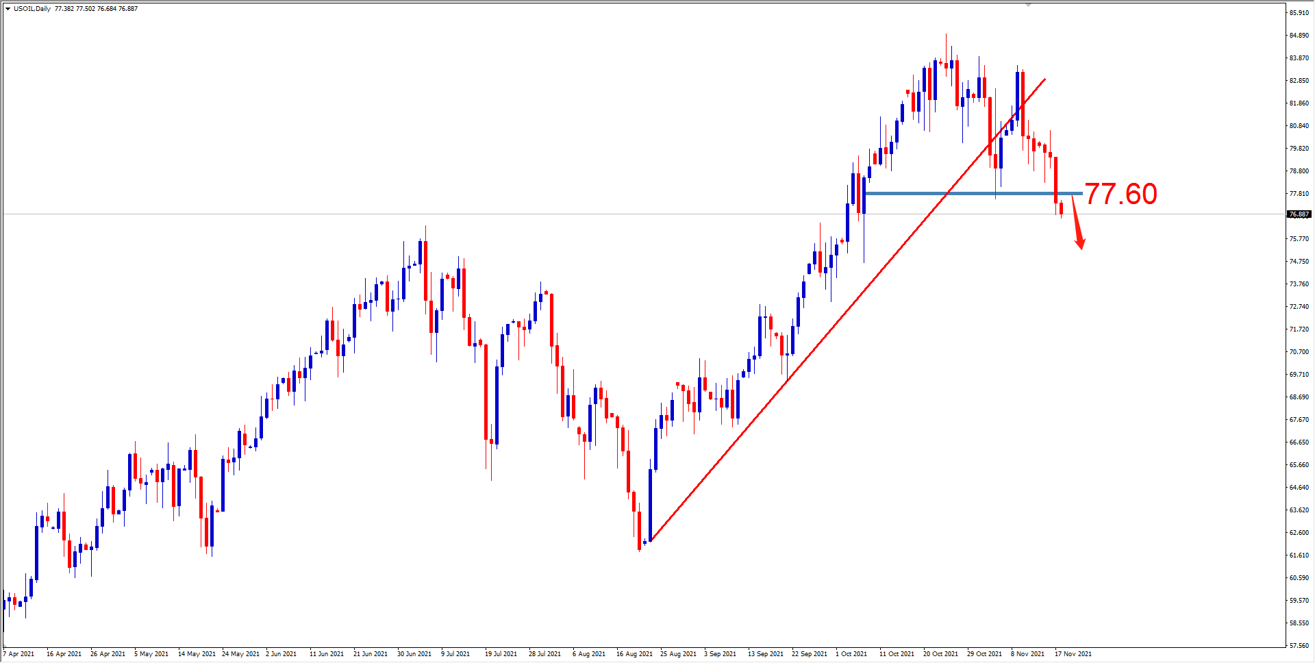 市场对于供应过剩程度有所缓和 油价延续反弹态势