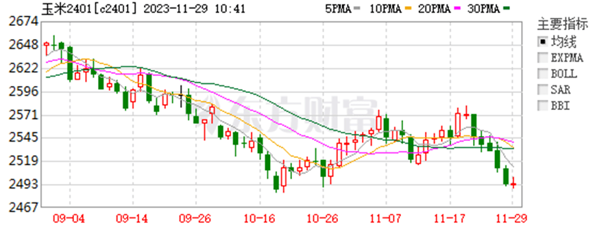（2024年12月17日）今日小麦期货和美小麦价格行情查询