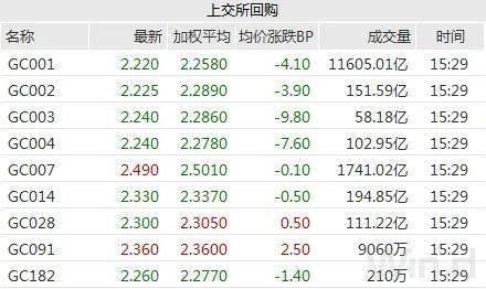 央行精准调控 流动性保持充裕料无虞