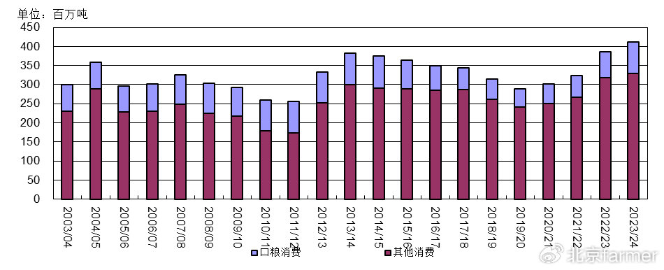 （2024年12月18日）今日美燕麦期货最新价格行情