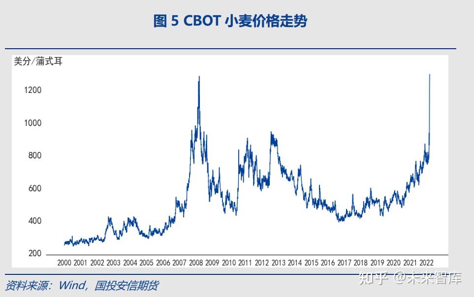 （2024年12月18日）今日美小麦期货最新价格行情查询