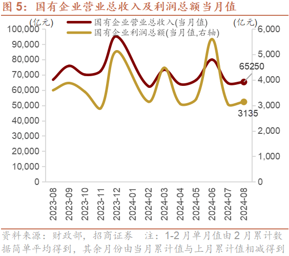 国务院国资委：用好市值管理“工具箱”